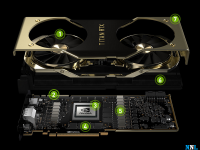 WHY THE NVIDIA TITAN RTX IS THE FASTEST GRAPHICS PROCESSING UNIT 